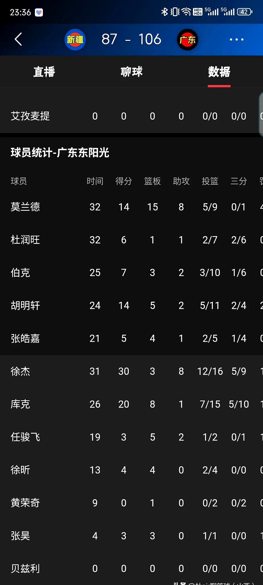 赛地聚焦——NBA常规赛今晨热度飙升,多伦多猛龙调整名单,底气十足,球探报告显示潜力的简单介绍 赛地聚焦——NBA常规赛今晨热度飙升,多伦多猛龙调整名单,底气十足,球探报告显示潜力的简单介绍