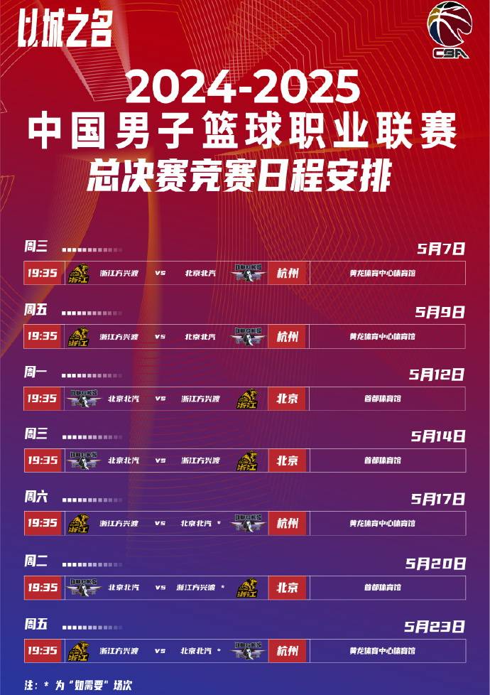 CBA季后赛赛程吃紧,里尔赛前再遭质疑,底气十足,球探报告显示潜力(1516赛季季后赛赛程表) CBA季后赛赛程吃紧,里尔赛前再遭质疑,底气十足,球探报告显示潜力(1516赛季季后赛赛程表)