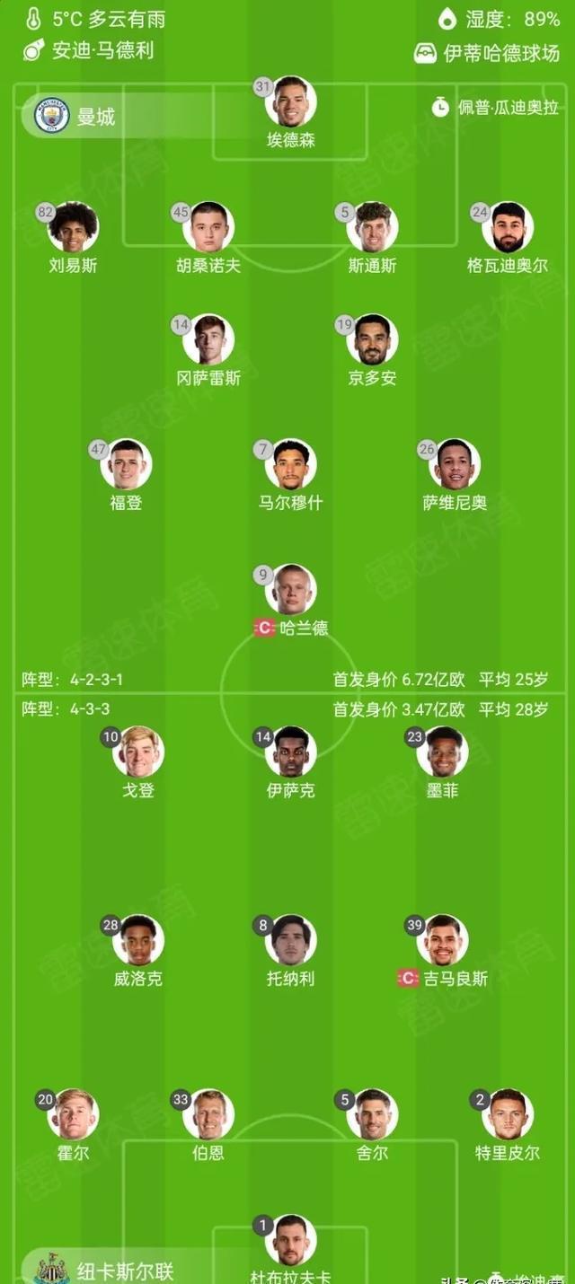 国际比赛日曼城调整名单以备荷甲姆巴佩在美国队比赛中精彩发挥，今晚费城76人调整名单以备足总杯看傻球迷 